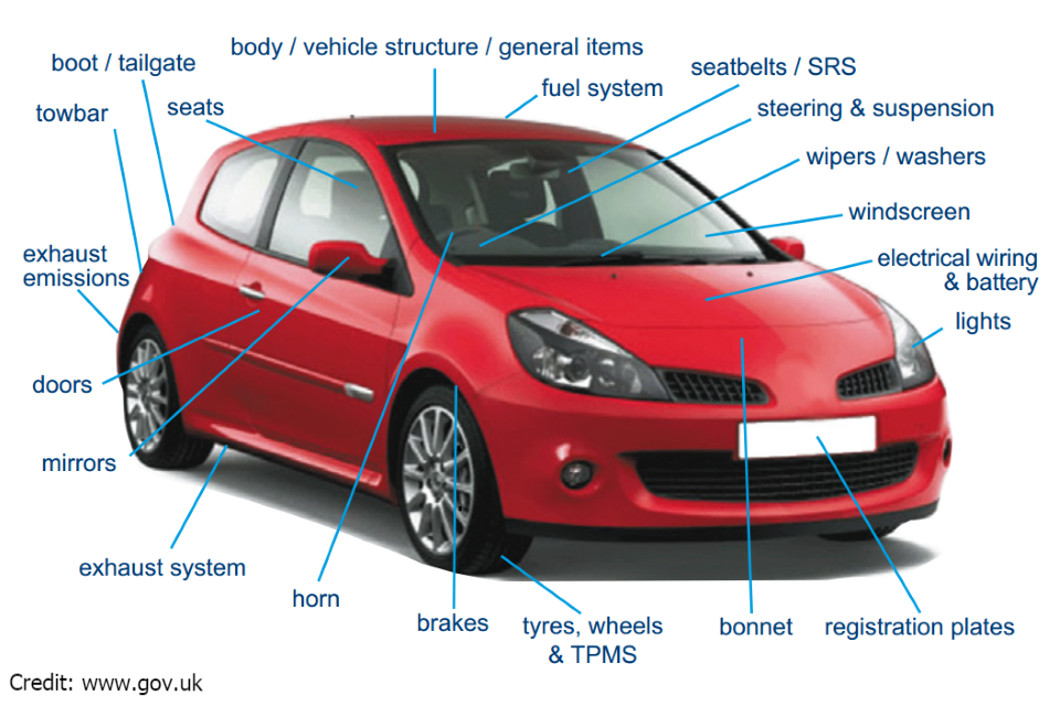 What's in an MOT